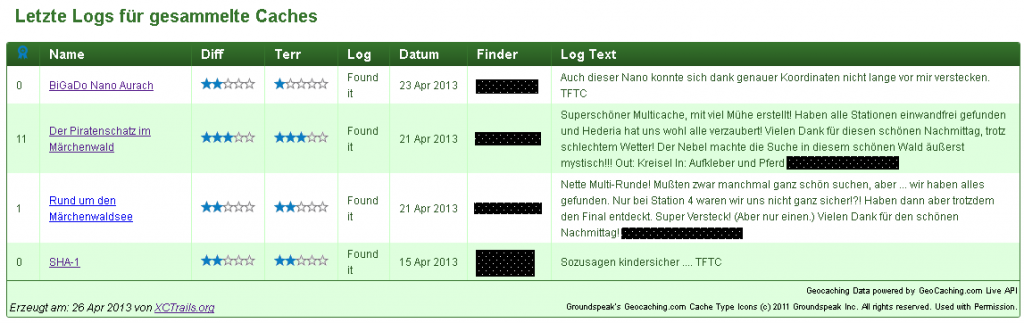 LastLogs